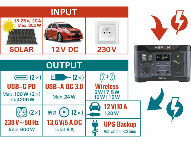 Stanice nabíjecí akumulátorová, 230V/600W, 512Wh, LiFePo4, USB, HERON 8896800