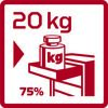 GEDORE RED Sada náradia 119 diel pre GEDWorker R21562005 Gedore Red