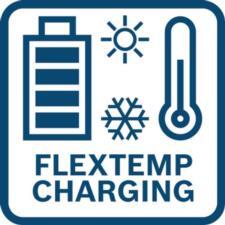 BOSCH EXPERT 2 × EXBA18V-80 + EXAL18V2-320 - Set dvoch akumulátorov 18V 8Ah a dvojnabíjačky - 1600A0373X