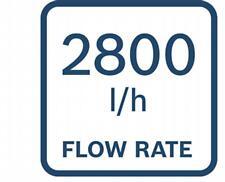 BOSCH GTP18V-28 - Akumulátorové prečerpávacie čerpadlo sólo - 06019R6000