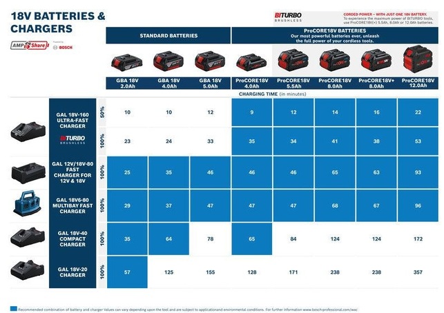 BOSCH EXPERT EXBA18V-55 + GAL 12V/18V-80 - Základná súprava - 0615V0005V