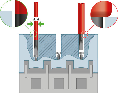 GEDORE 1102-005 VDE Sada náradia VDE 3-dielna v L-BOXX Mini