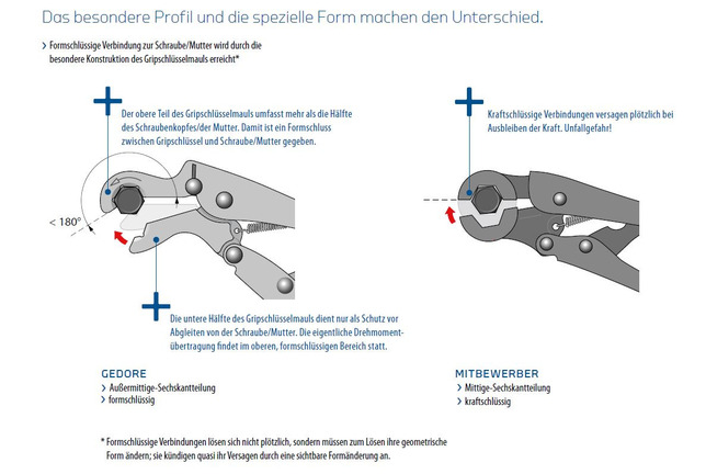 GEDORE 137 7-11 Kľúč rukoväťový 11 mm