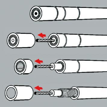 KNIPEX Odizolovač pre koaxiálne káble / 166005 SB Knipex