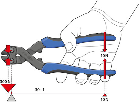 GEDORE 8340-200 JL Nožnice na prúty 200 mm Rukoväť 2K