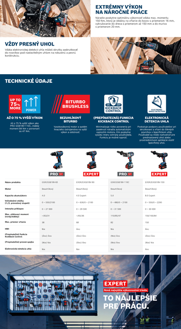 BOSCH EXPERT EXSB18V-150 - Akumulátorový príklepový vŕtací skrutkovač sólo - 06019R3200