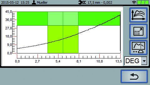 GEDORE Displej E-torc Q R so skenerom