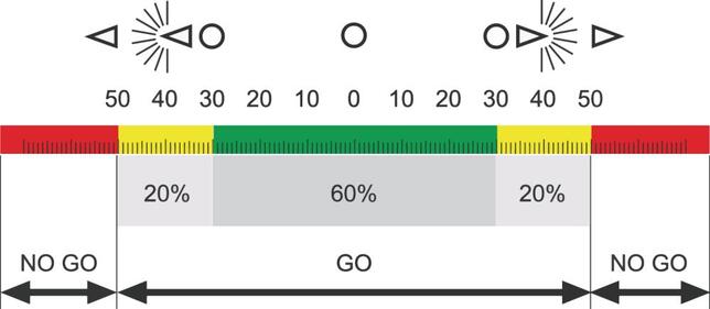 Sada mikrometrov digi 0-100/0,001mm IP65 Integrated Wireless Mahr