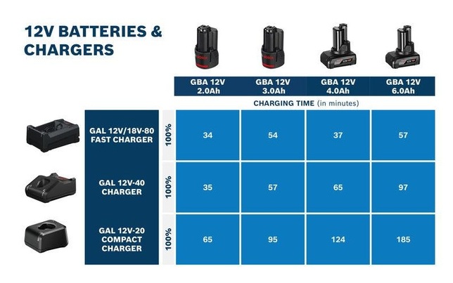 BOSCH EXPERT EXBA18V-55 + GAL 12V/18V-80 - Základná súprava - 0615V0005V